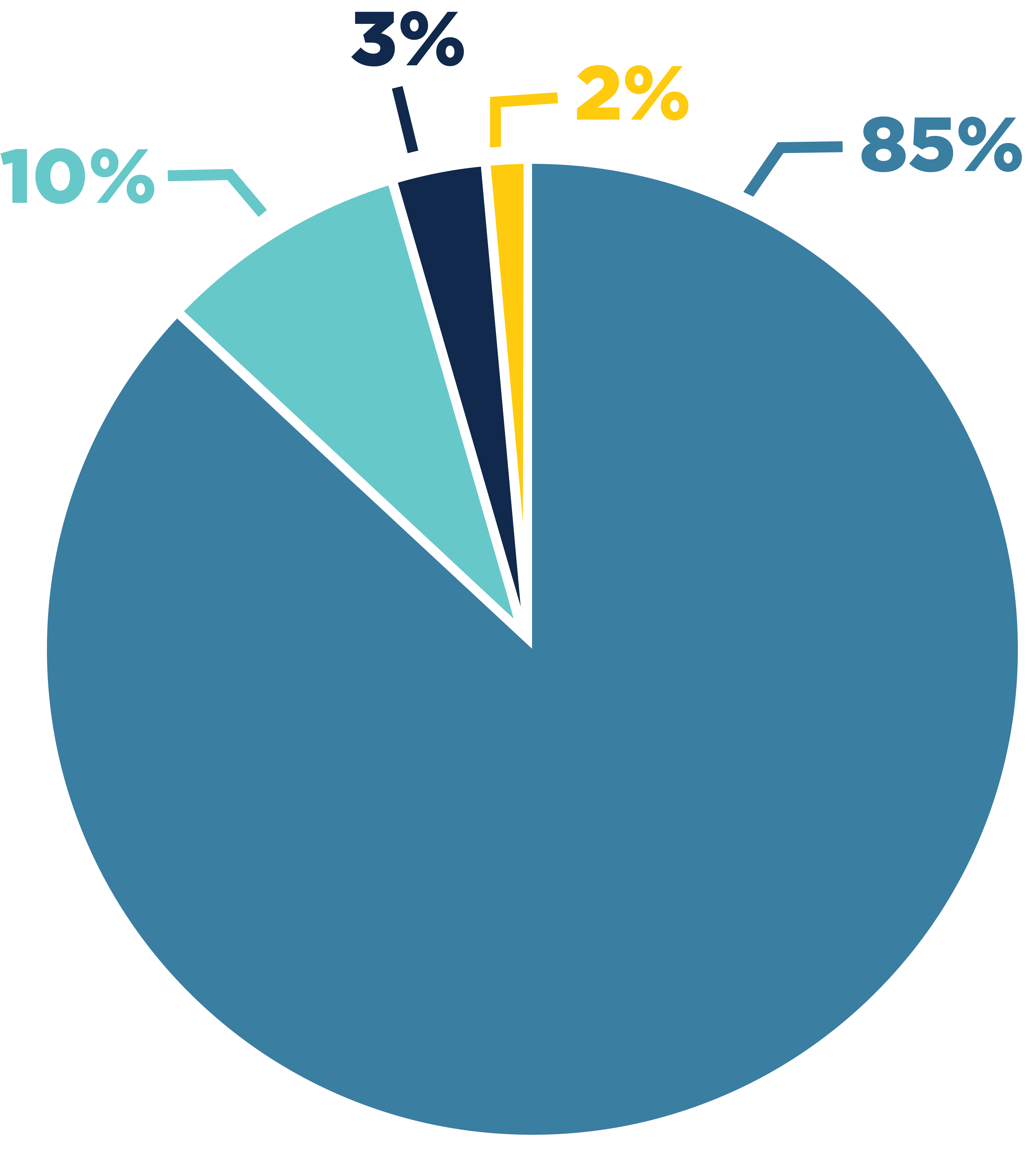 2024_Allocations%20Pie%20Chart.png