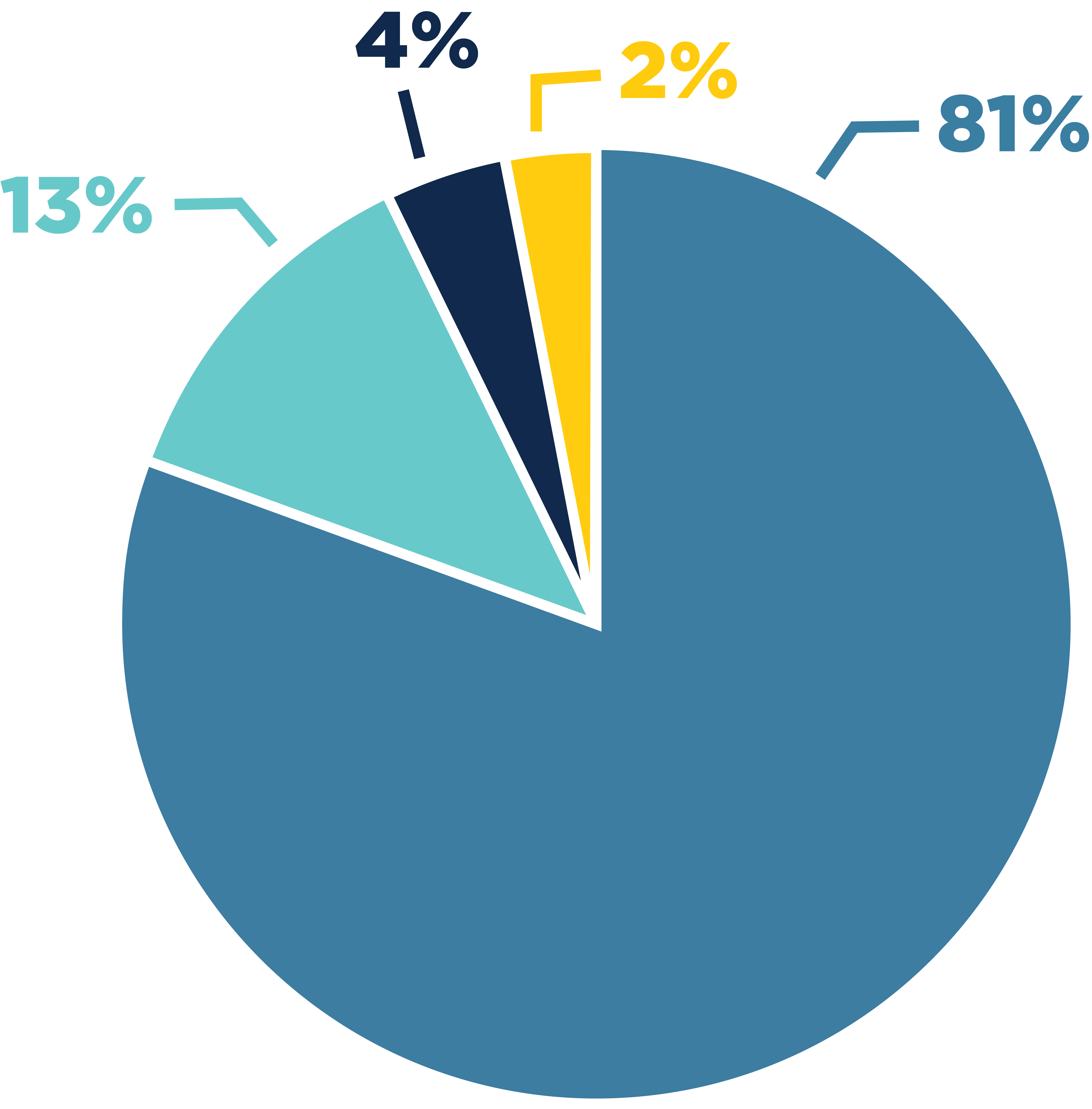 AAEO26-Allocations-Chart.png